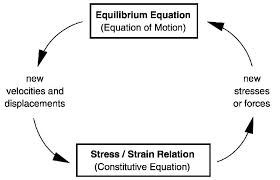 space time compression